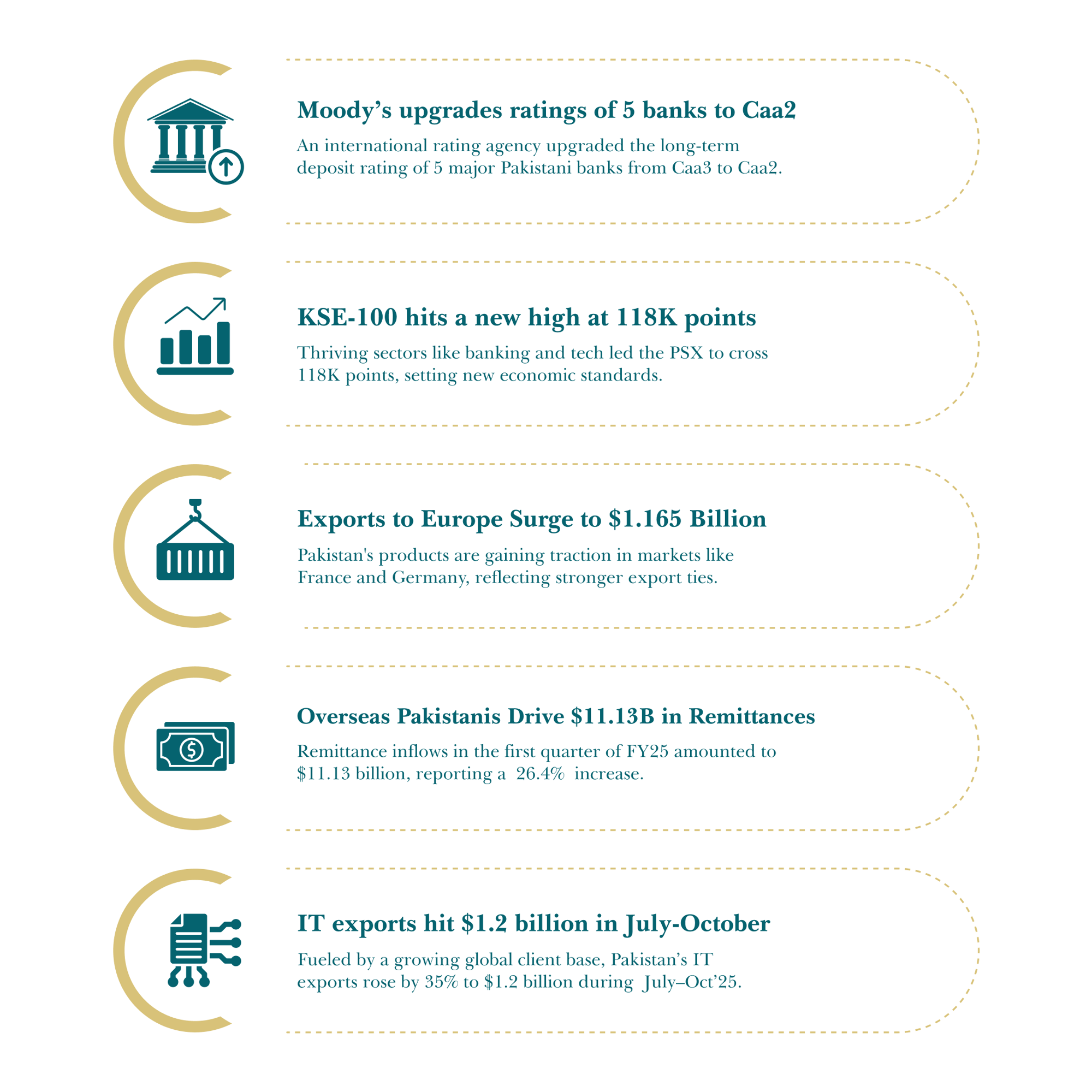 More on Pakistan’s Economic Triumphs-1