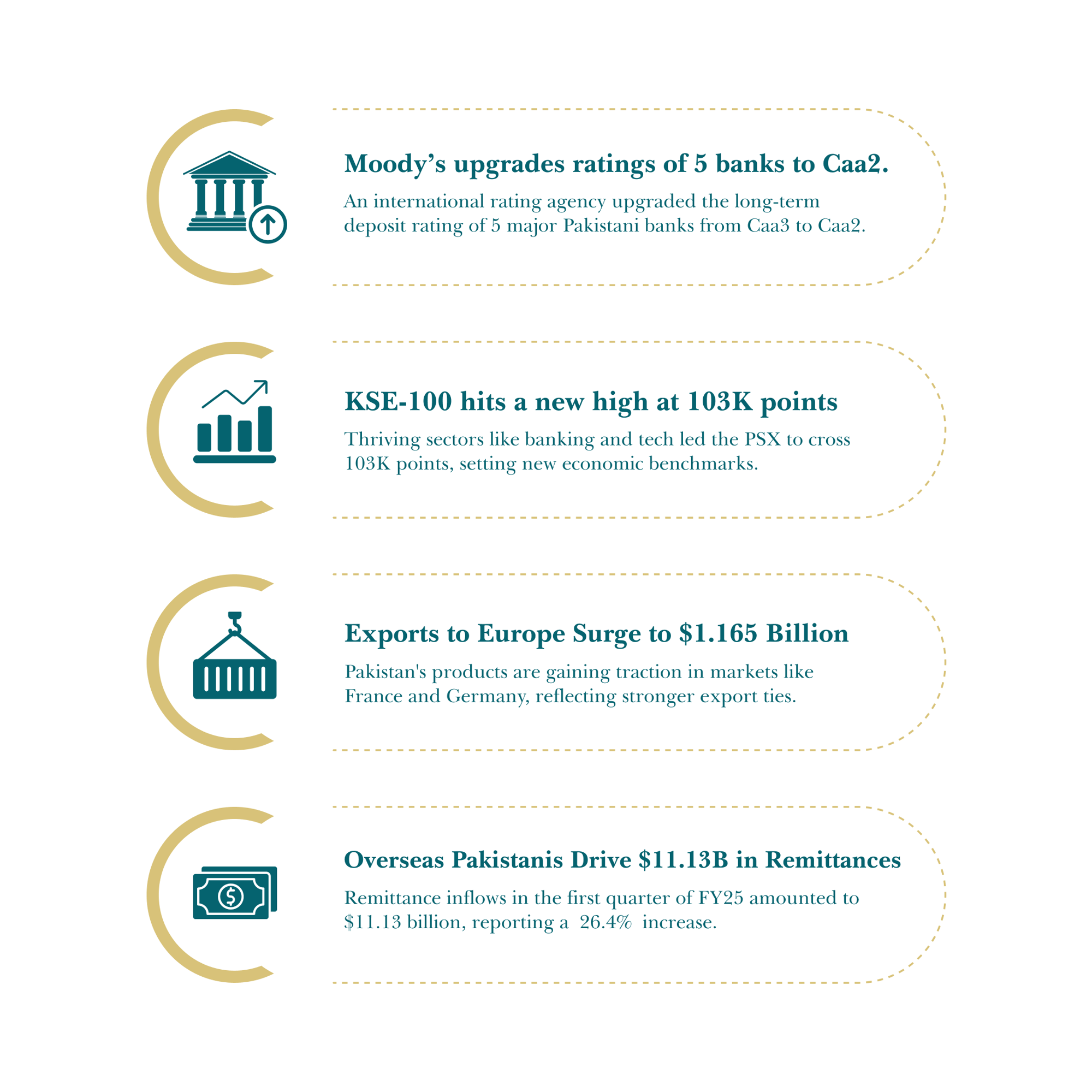 More on Pakistan’s Economic Triumphs