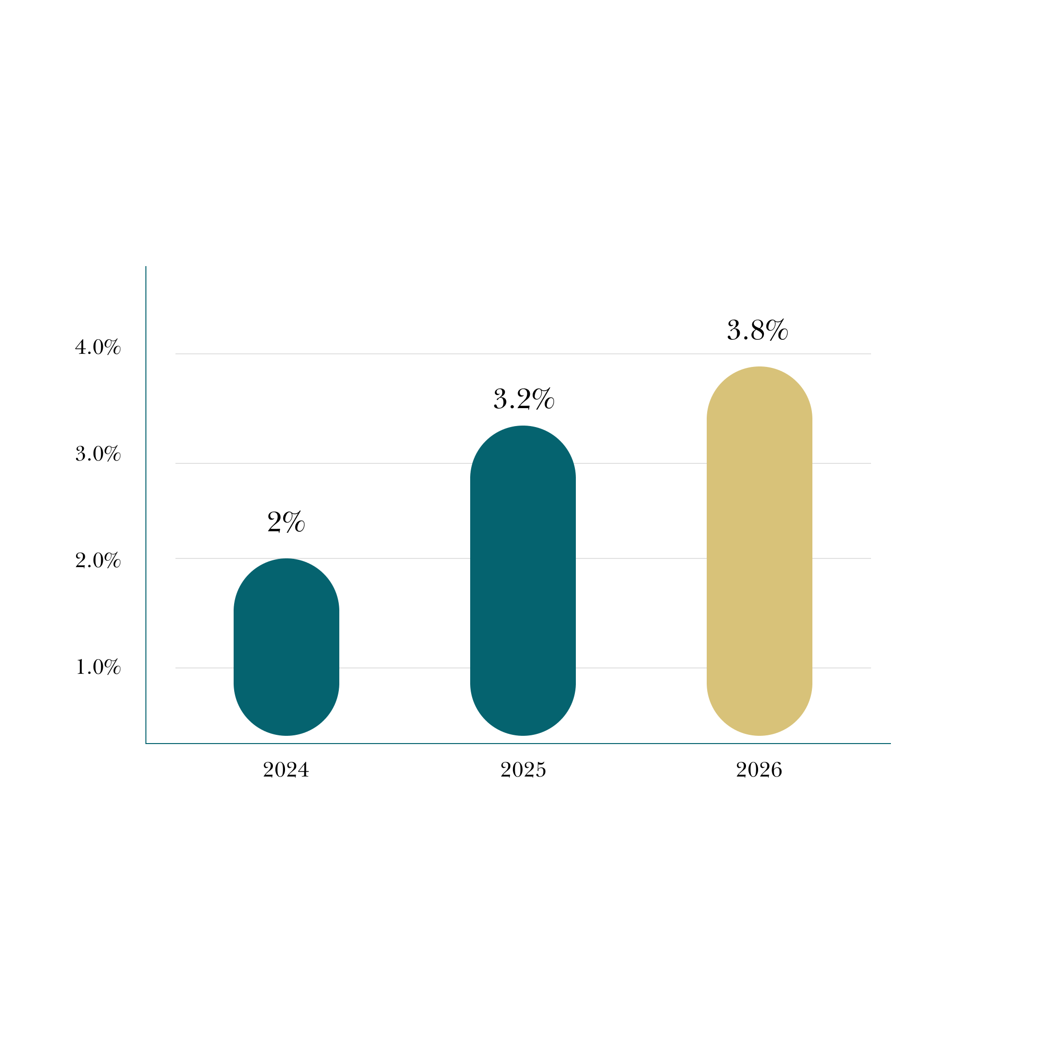 Pakistan GDP growth