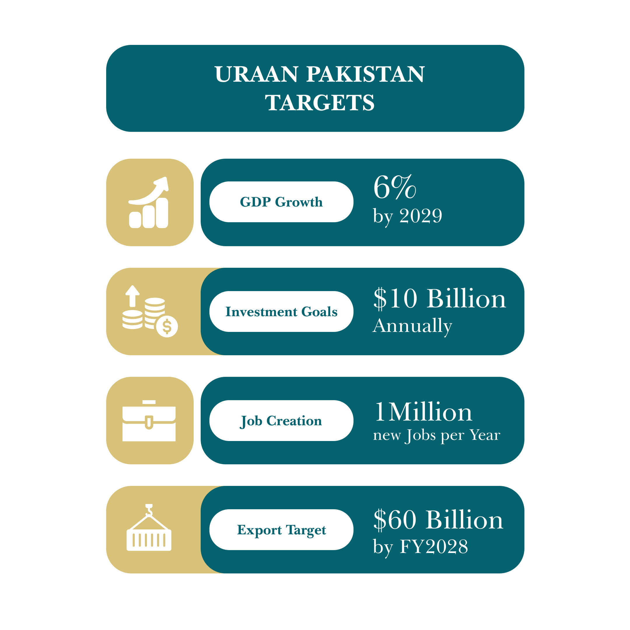 Uraan Pakistan Targets