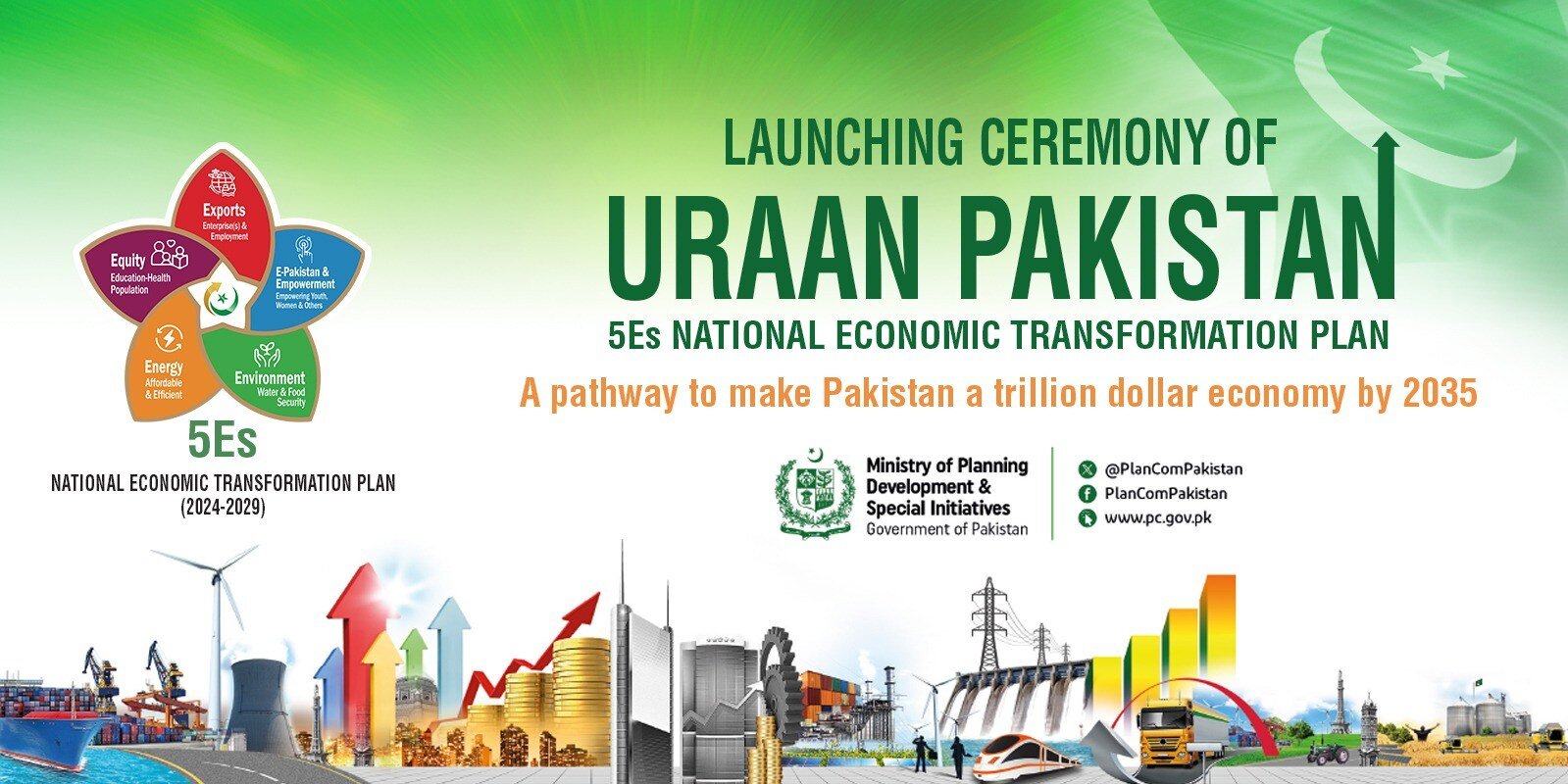 Breaking Down the Uraan Pakistan’s 5 Es Plan!